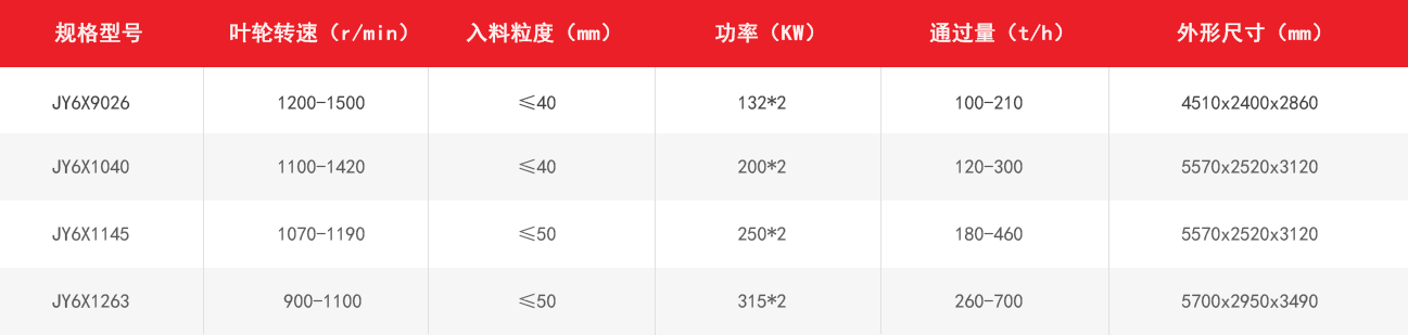 JY6X新型立軸沖擊破技術參數
